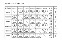 女子A順位表