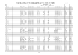 神奈川県内で生産された放射能濃度の検査について(H28.5.19現在)