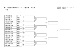 第17回全日本ｱﾏﾁｭｱﾅｲﾝﾎﾞｰﾙ選手権 女子級