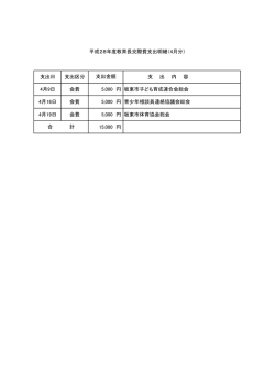支出日 支出区分 支 出 内 容 4月9日 会費 5,000 円 坂東市子ども育成