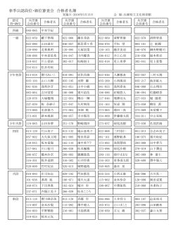春季公認段位・級位審査会 合格者名簿