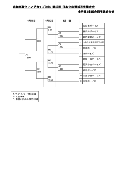 小学部3支部合同予選組合せ 永和商事ウィングカップ2016 第47回 日本