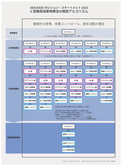 2 型糖尿病薬物療法の推奨アルゴリズム