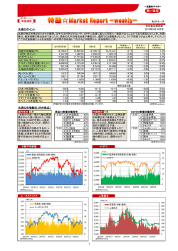 特勘  Market Report -weekly- 2016年5月16日号 - 年金通信