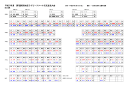 試合結果 - 一宮ラグビークラブ
