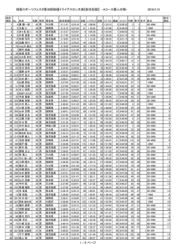 A個人総合成績