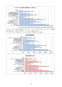 ホームページ閲覧