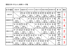 女子D順位表