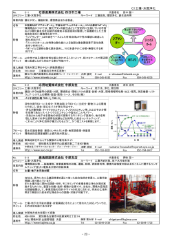 土壌・水質浄化 15件（PDF：901KB） - 中部経済産業局