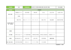 援者数 援地域 保健福祉センター 総合体育館 津森分館 広安  学校 広安