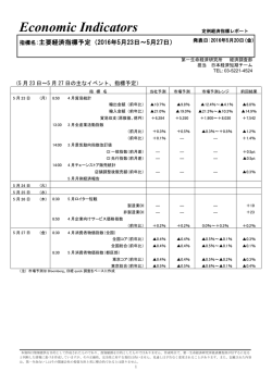 Economic Indicators 定例経済指標レポート