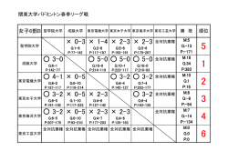女子B順位表
