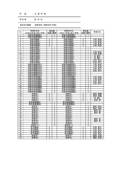 学 部 文 理 学 部 学 科 等 哲 学 科 免許状の種類 高等