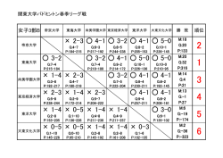 女子B順位表