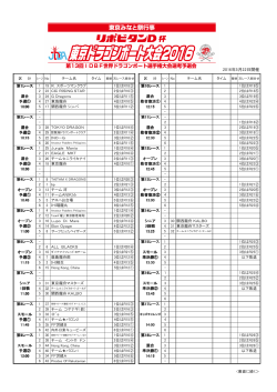 リポビタンD杯東京ドラゴンボート大会2016_1