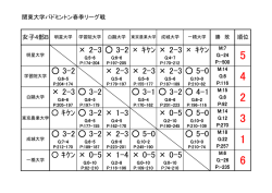 女子B順位表