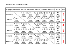 女子E順位表