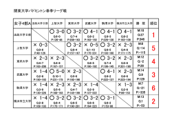 女子A順位表