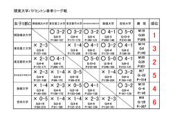 女子C順位表