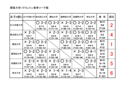 女子C順位表