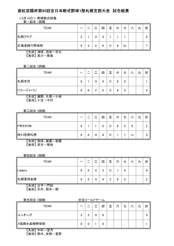 高松宮賜杯第60回全日本軟式野球1部札幌支部大会 試合結果