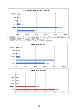 日野町全域で利用できるサービスは携帯電話のみであり、利用の割合も