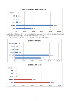 日野町全域で利用できるサービスは携帯電話のみであり、利用の割合も