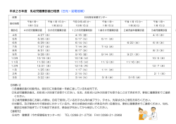 平成28年度 乳幼児健康診査日程表 （日光・足尾地域）
