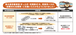 金額式IC定期券