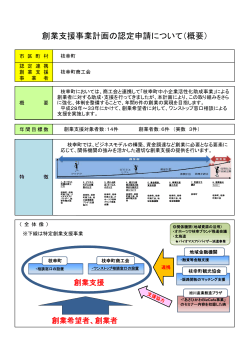 枝幸町創業支援事業計画の概要（PDF形式/95KB）
