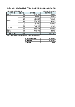 （平成28年3月31日現在）[PDF：66KB]