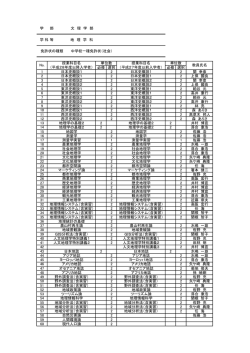 学 部 文 理 学 部 学 科 等 地 理 学 科 免許状の種類