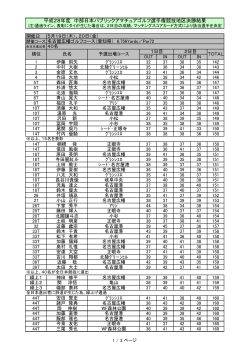 中部日本パブリック選手権最終成績を掲載しました。