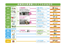 資源物リサイクルのながれ（別ウィンドウで開きます）（PDF：550KB）