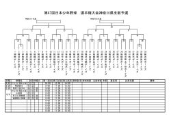 Page 1 第47回日本少年野球 選手權大余神奈川具支部予選 0SZY0Y