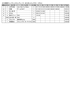 2016斑尾サンパティックエンデューロ おたまじゃくしクラス リザルト