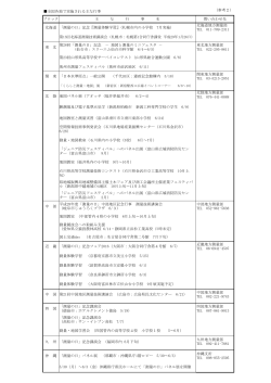 （参考2） ブロック 主 な 行 事 名 問い合わせ先 北海道 「測量の日