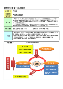 創業支援事業計画の概要 創 業 希 望 者 協 力