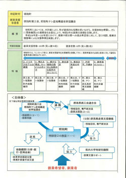 「明和町創業支援事業計画」の概要（PDF:317KB）