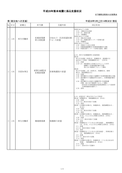 【集約版】熊本地震に係る支援状況(H28.05.17 1430時現在)
