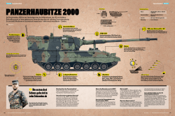panzerhaubitze 2000 - Tag der Bundeswehr