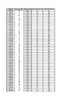 . Matrikel Bonuspunkte Notenschritt Note (ohne Bonus) Note (mit