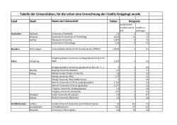 Tabelle der Universitäten, für die schon eine Creditumrechnung