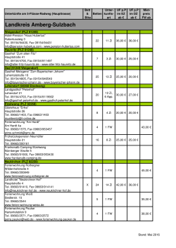 Liste als pdf - Der 5-Fl&uuml;sse