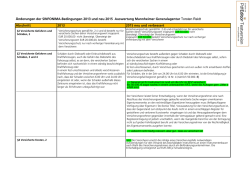 Instrumentenversicherung Vergleich alte gegen neue Bedingungen