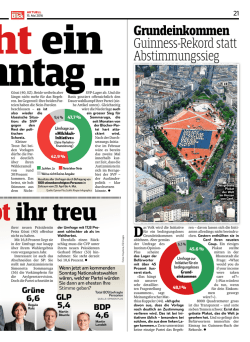 Guinness-Rekord statt Abstimmungssieg
