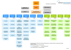 Organigramm