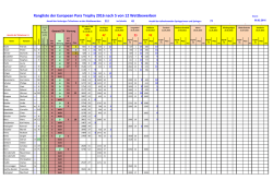 Ergebnisliste EPT 2016 (nach 5 von 12 Wettbewerben)