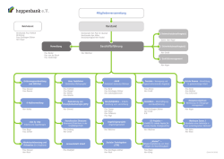 Hoppenbank e.V. Organigramm