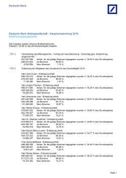 Deutsche Bank AG - Abstimmergebnisse HV 2016 DE
